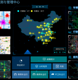 新能源汽车国家监测与管理平台简介