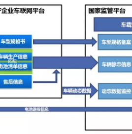 新能源汽车动力蓄电池溯源工作顺利开展