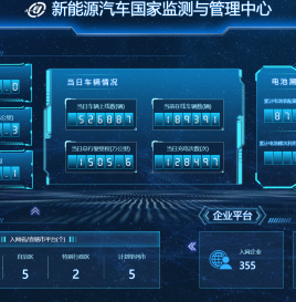 重磅消息 | 新能源汽车国家监测与管理平台接入量突破百万