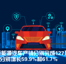 权威数据 | 2018年我国汽车产销情况