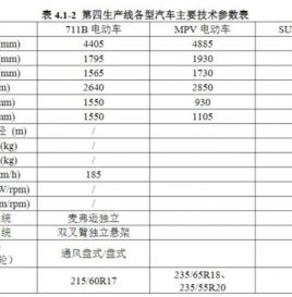 投产电动车 广汽丰田斥资150亿扩建产能
