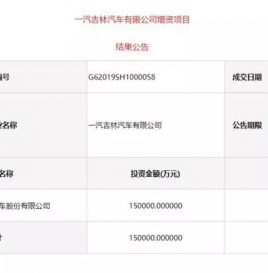 一汽吉林混改落地，山东宝雅拿下70.5%股权