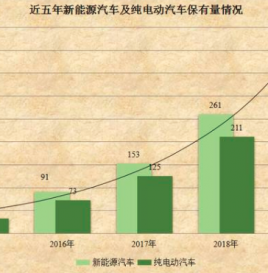 全国私家车保有量首次突破2亿辆  新能源车达381万辆