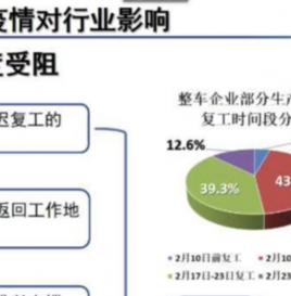 1月新能源汽车预计销售4.4万辆，同比下降54.4%