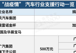 战疫情 汽车行业在行动