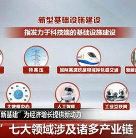 国家发改委首次明确“新基建”范围