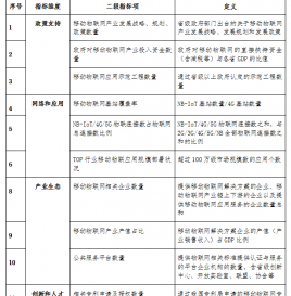 工业和信息化部办公厅关于深入推进移动物联网全面发展的通知