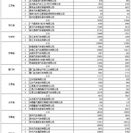 工信部：2018年、2016年及以前年度新能源汽车推广应用补助资金清算审核和2018年、2019年补助资金预拨审核情况的公示