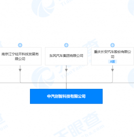 一汽、东风汽车等合资成立新公司，经营范围涉新能源汽车等