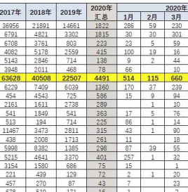 2020年1-5月新能源专用车分析