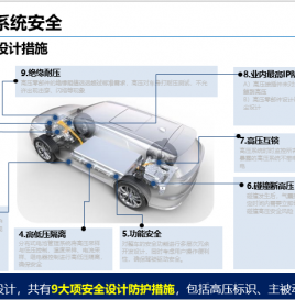 【大会回顾】比亚迪高级副总裁廉玉波：比亚迪电动汽车安全发展战略与实践