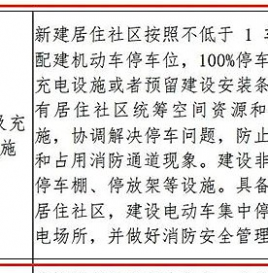 十三部门联合发文：新建小区100％停车位建设充电设施