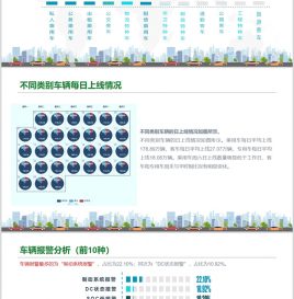 平台月报| 2020年9月份新能源汽车国家监管平台接入量及趋势分析