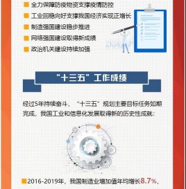一图读懂全国工业和信息化工作会议
