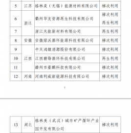 工信部：符合《新能源汽车废旧动力蓄电池综合利用行业规范条件》企业名单（第二批）公布