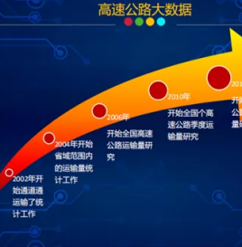 【联盟年会】长安大学李彬：基于交通大数据挖掘的商用车辆市场与技术研究