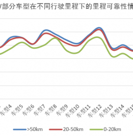 百度在中国累计获得无人驾驶测试牌照199张