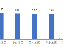 【2021蓝皮书预告】创新大数据评价指数，助力新能源汽车续驶里程更加“靠谱”