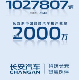 销量快报 | 长安汽车集团5月销量突破18万辆！1～5月销量突破100万辆，同比增长61.4%！