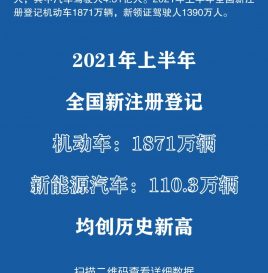 公安部： 截至6月底，全国新能源汽车保有量达603万辆