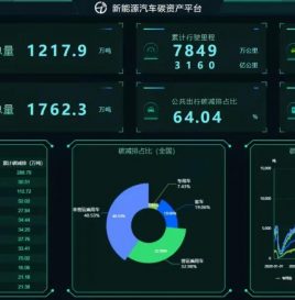 以碳交易驱动汽车产业可持续发展——新能源汽车碳资产平台正式上线