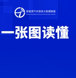 截至2024年5月底 国家监管平台累计接入新能源汽车2104.0万辆